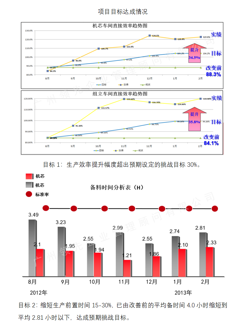 DASCOM打印機(jī)精益生產(chǎn)成功案例_05.png